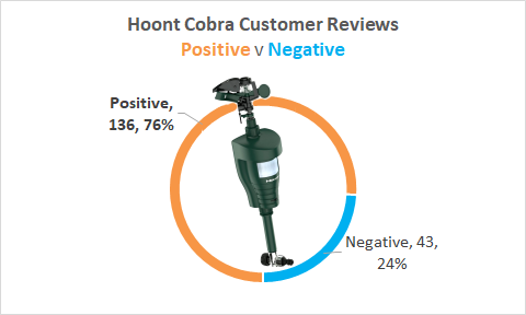 hoont cobra customer satisfaction